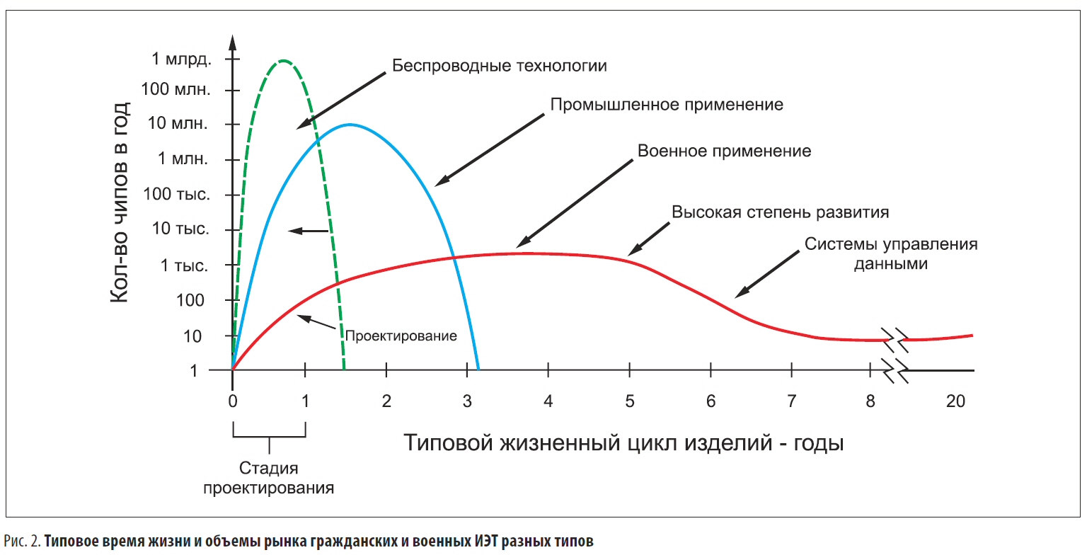 Рис.2