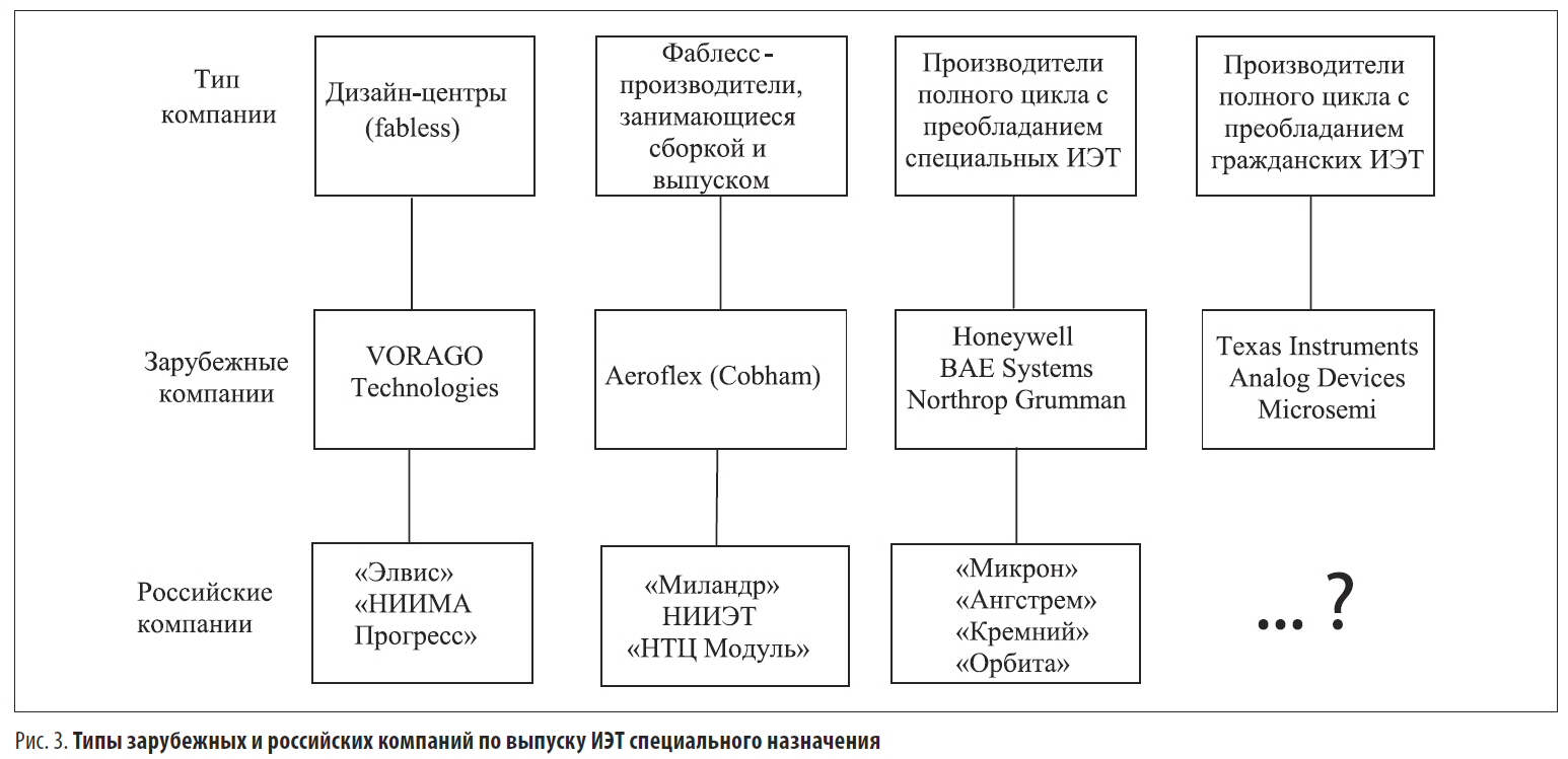 Рис.3