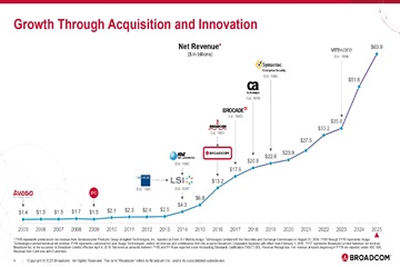 генезис компании Broadcom