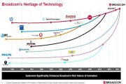 генезис компании Broadcom