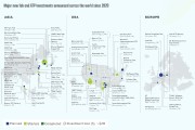Анонсы новых FAB и ATP с 2020 г.