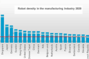 промышленные роботы в 2021 году