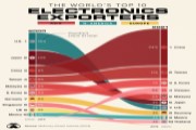 Мировые экспортеры электроники в 2000...2021 гг.