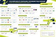 Санкции на ИТ-компании РФ 2022.2024 гг.