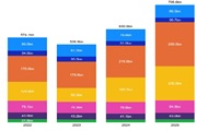 Трансформация semi-сегментов 2022...2025 гг.