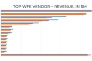 TOP WFE вендоров в 2023...2025 гг.