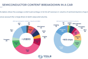 Автомобильные полупроводники в 2021 г.