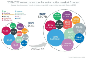 Тенденции автомобильных semi за 2021...2027 гг.