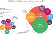 Рынок GaN дискретов 2022...2028 гг.