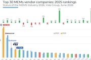 Рейтинг производителей MEMS за 2025 год