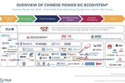 SiC-экосистема Китая в 2025 г.